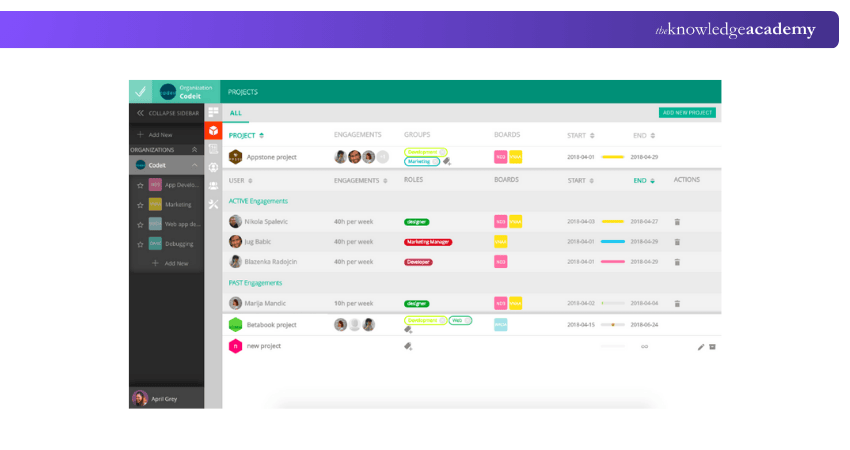 VivifyScrum Software Reviews, Demo & Pricing