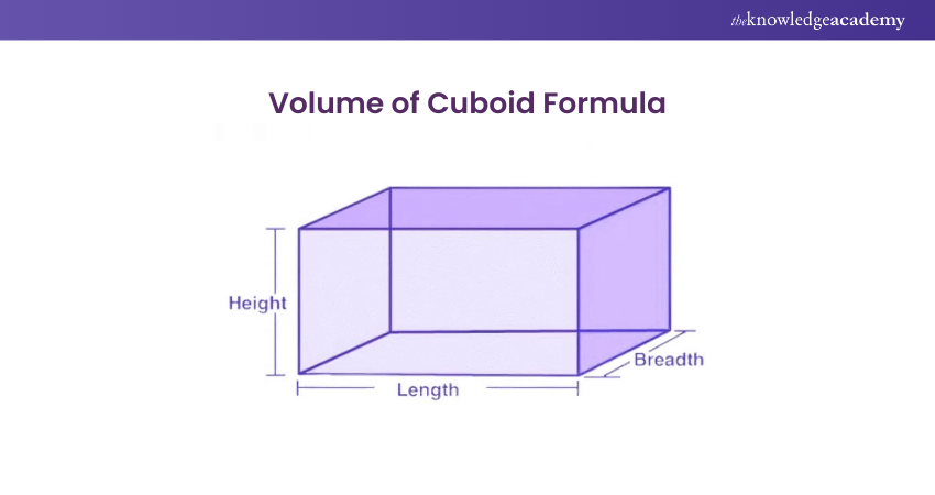 Volume of a Cuboid: Formula Explained with Examples