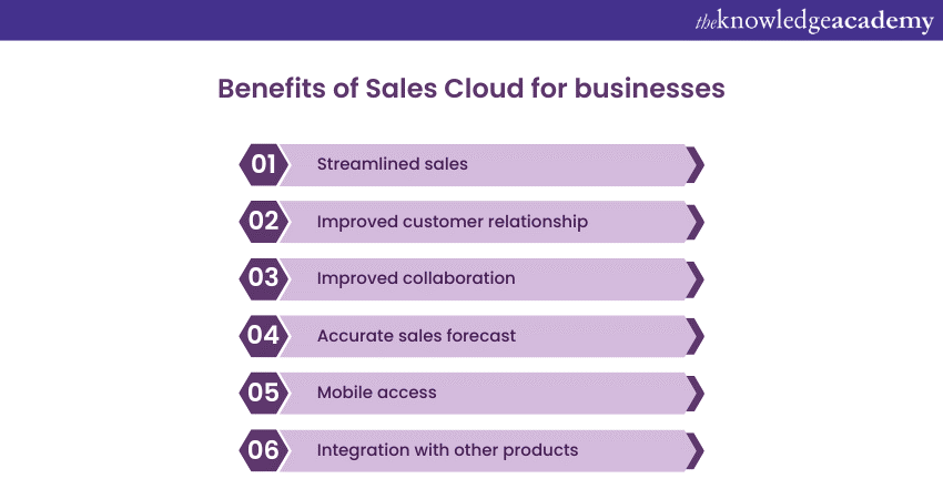 Ways in which Sales Cloud helps businesses