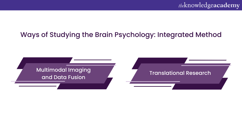 Ways of Studying the Brain Psychology: Integrated Method Ways of Studying the Brain Psychology: Integrated Method