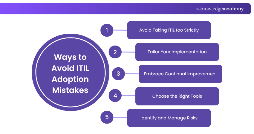 Ways to Avoid Common ITIL Adoption Mistakes How to Avoid Common ITIL Adoption Mistakes