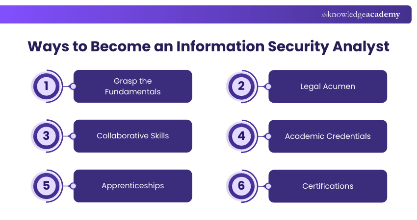 Ways to Become an Information Security Analyst