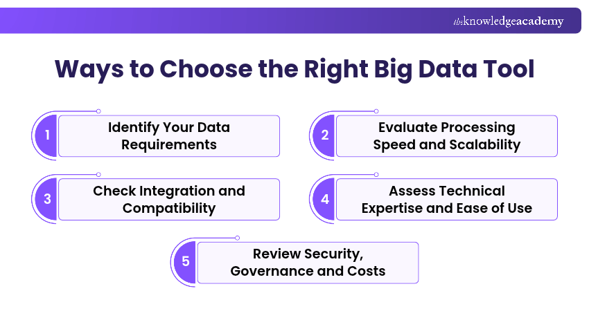 Ways to Choose the Right Big Data Tool How to Choose the Right Big Data Tool?
