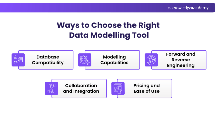 How to Choose the Right Data Modelling Tool? 
