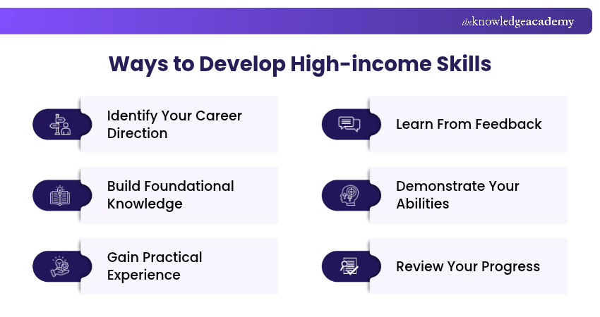 Ways to Develop High-income Skills How to Develop High-income Skills?