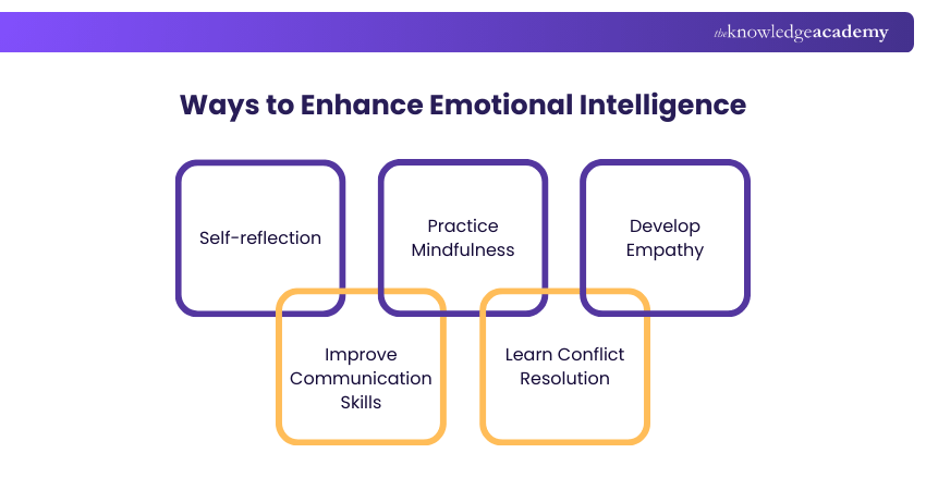 Ways to Enhance Emotional Intelligence