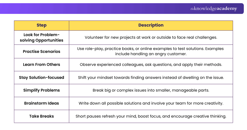 Ways to Improve Problem-solving Skills Improve Problem-solving Skills