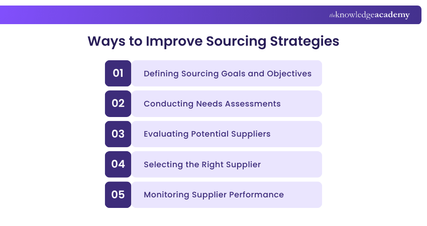 Ways to Improve Sourcing Strategies