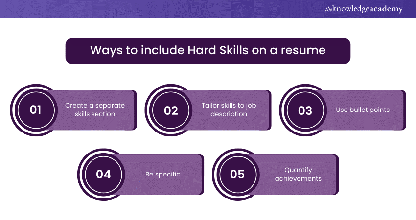 Ways to Include Hard Skills On a CV Ways to Include Hard Skills On a CV