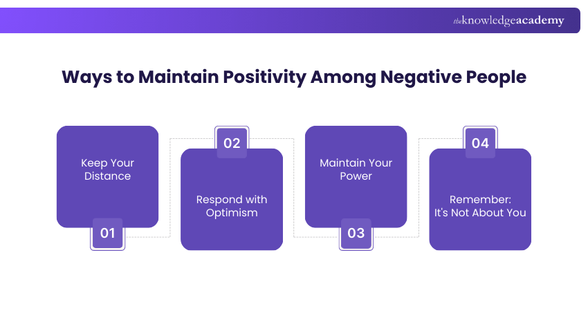 How to Maintain Positivity in the Presence of Negative Individuals?