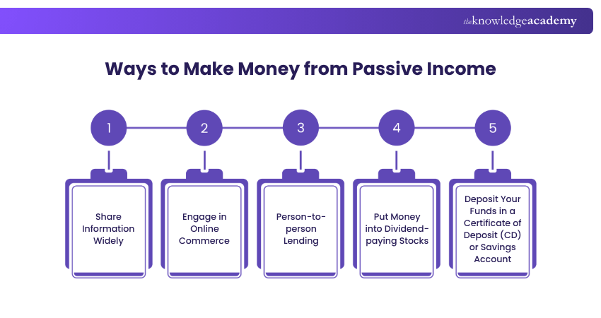 Ways to Make Money from Passive Income