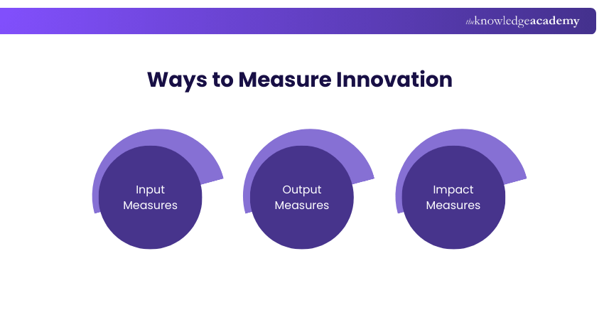 Ways to Measure Innovation Ways to Measure Innovation