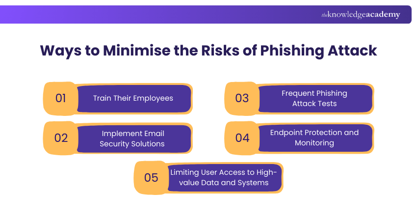 Ways to Minimise the Risks of Phishing Attack Ways to Minimise the Risks of Phishing Attack