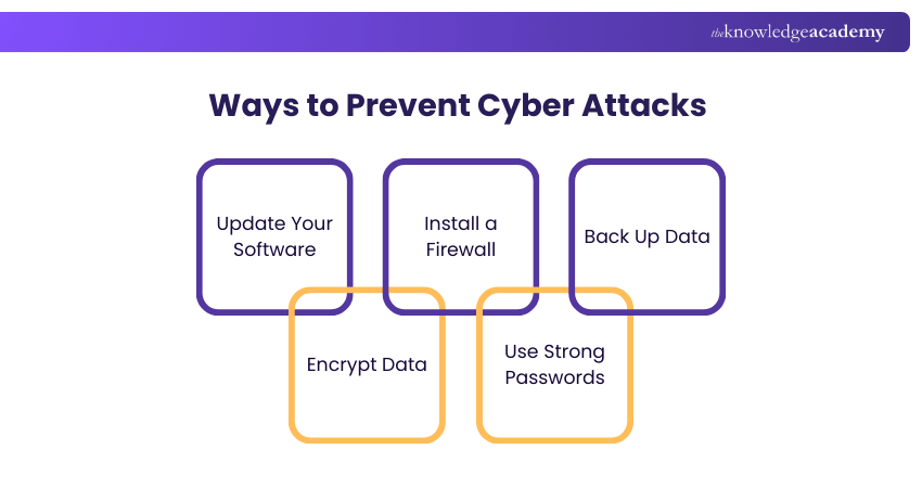 Ways to Prevent Cyber Attacks
