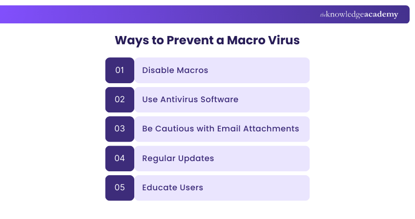 Ways to Prevent a Macro Virus Ways to Prevent a Macro Virus