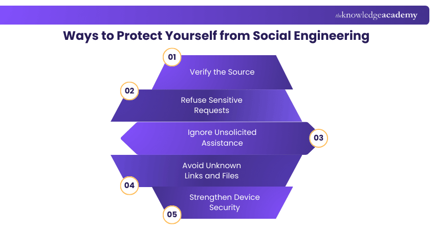 Ways to Protect Yourself from Social Engineering