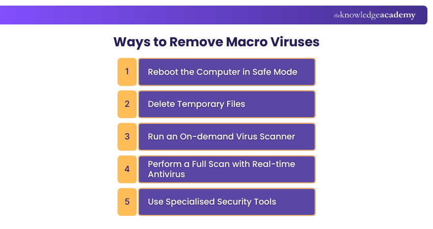 Ways to Remove Macro Viruses Ways to Remove Macro Viruses