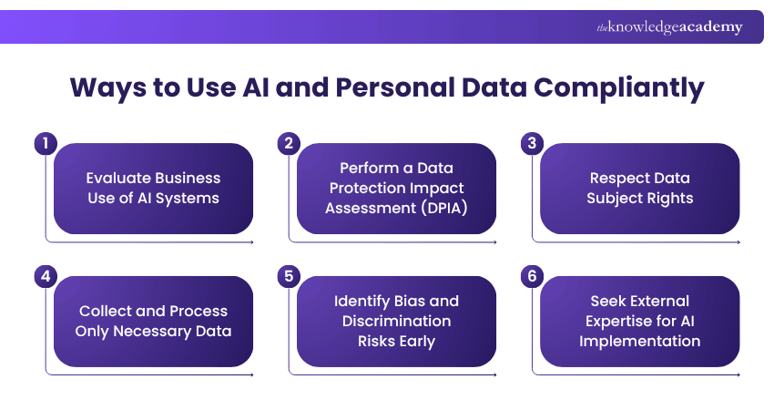Compliant Ways to Use AI