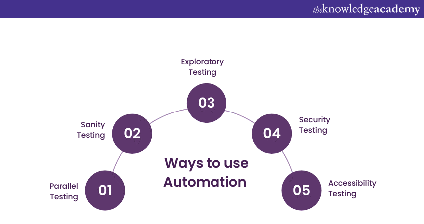 Ways to use Automation Testing