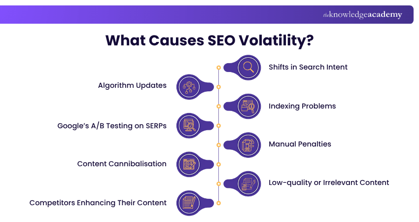 What Causes SEO Volatility What Causes SEO Volatility