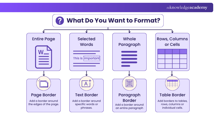 Border Types Border Types
