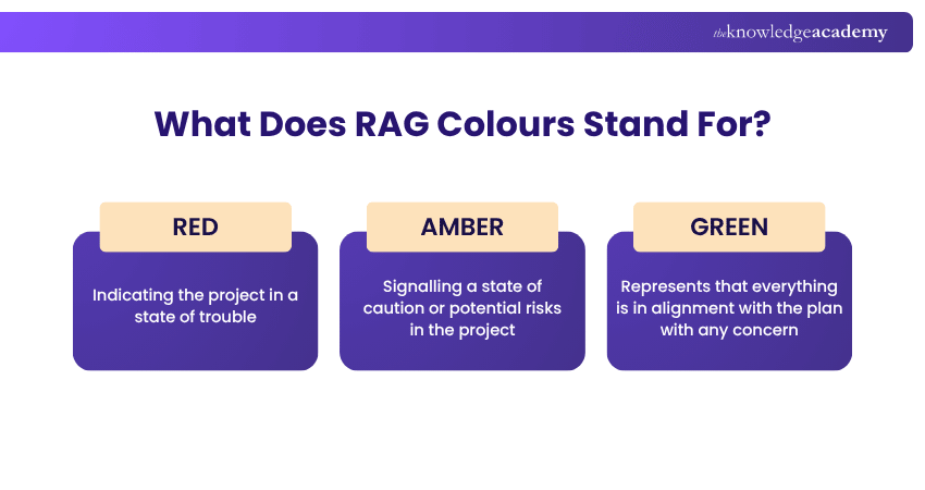 What Does RAG Colours Stand For? Meaning of RAG Colours