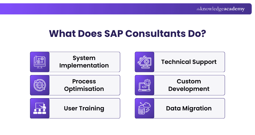 What Does SAP Consultant Do? Responsibilities of SAP Consultants