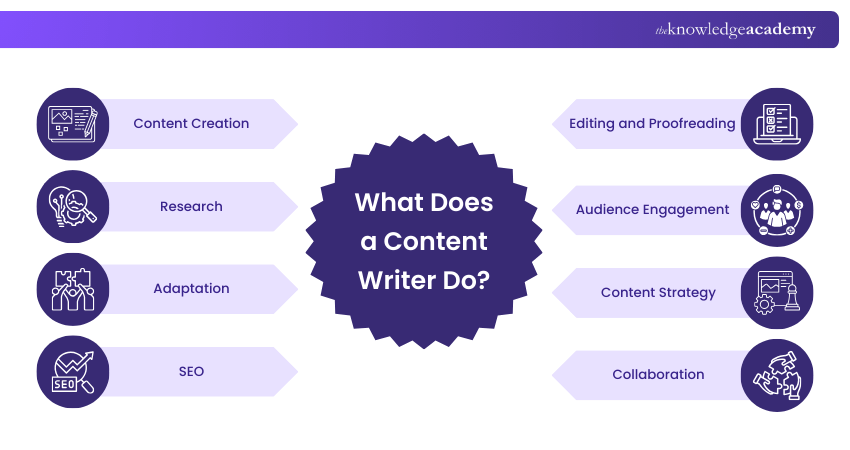 What Does a Content Writer Do
