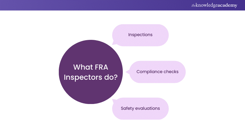 What FRA Inspectors do