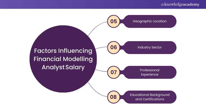 Factors Influencing Financial Modelling Analyst Salary