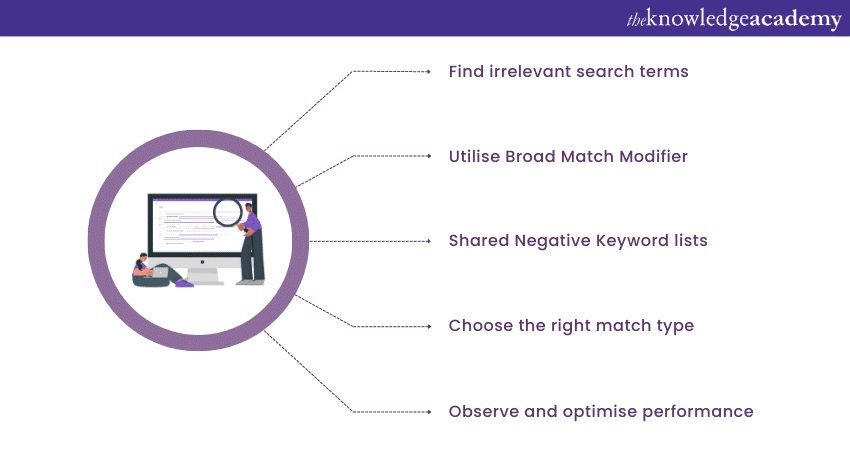 What are Negative Keywords in PPC: How to use on Google Ads