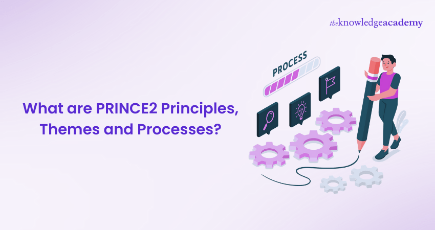 What are PRINCE2 Principles, Themes and Processes