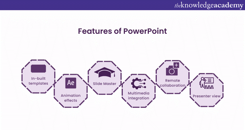 What are PowerPoint's key features