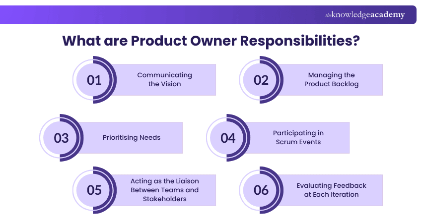 Roles and responsibilities of Product Owner What are Product Owner Responsibilities