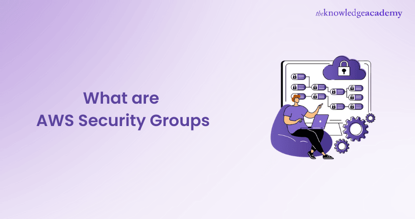 What are Security Groups in AWS