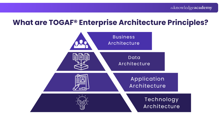 What are TOGAF® Enterprise Architecture Principles What are TOGAF® Enterprise Architecture Principles