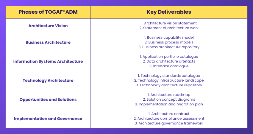 What are deliverables in ADM