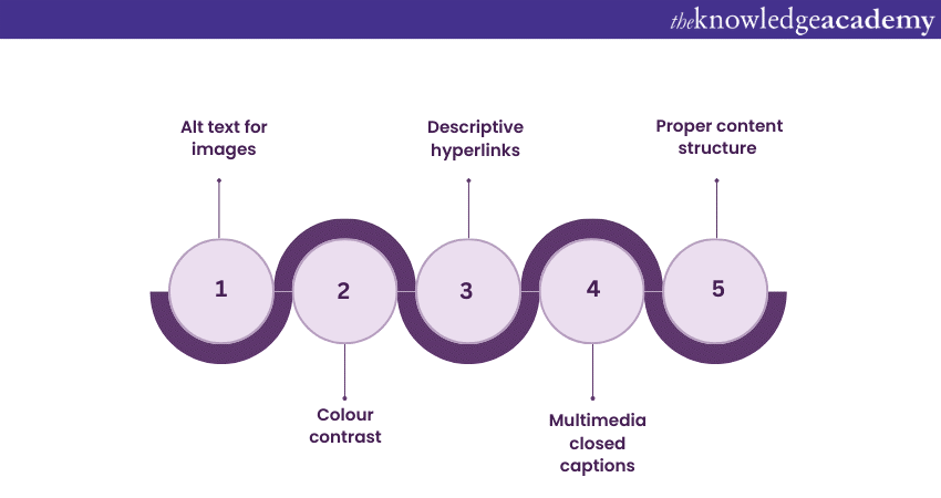 What are some best practices for creating accessible PowerPoint presentations