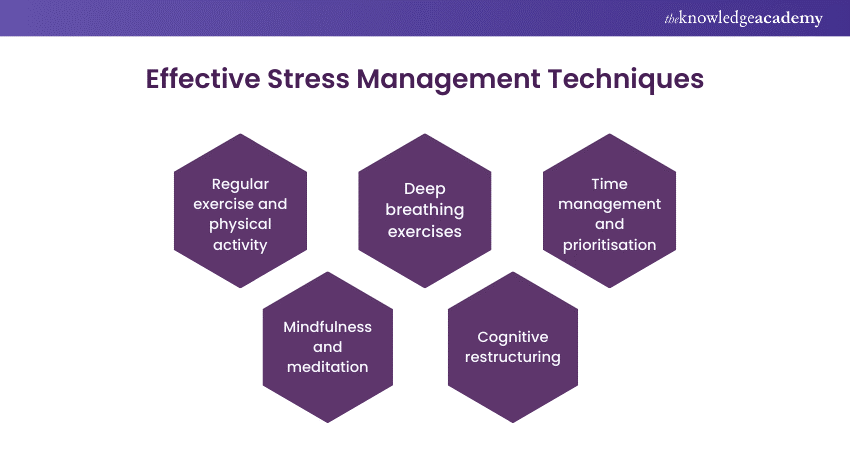 What are some effective Stress Management techniques