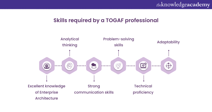 What are some important skills required to implement the TOGAF framework successfully