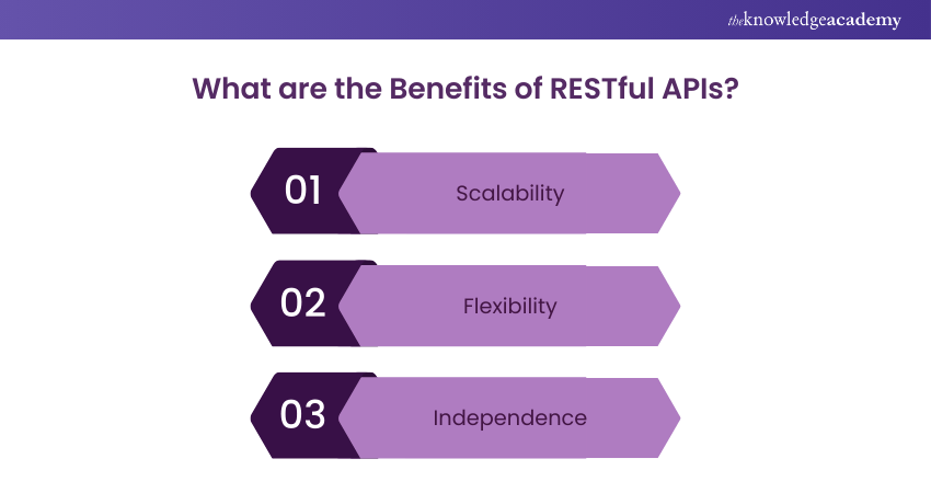 What are the Benefits of RESTful APIs