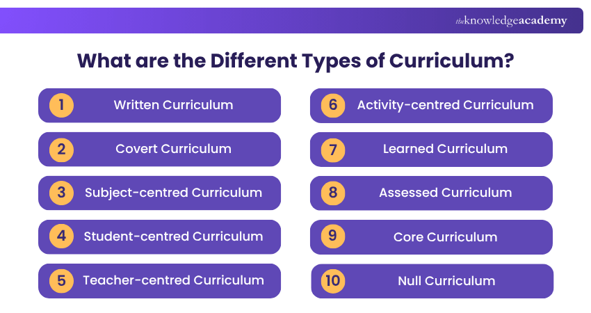 What are the Different Types of Curriculum? Different types of curriculum