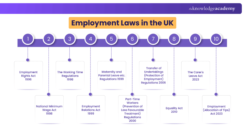 Understanding Employment Laws: What it is and Why it Matters