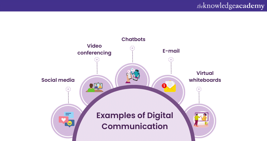 What are the Examples of Digital Communication
