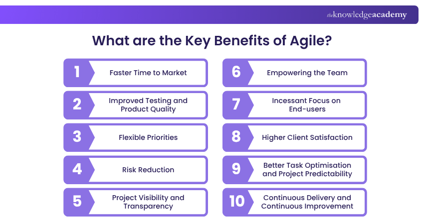 Key Benefits of Agile Key Benefits of Agile