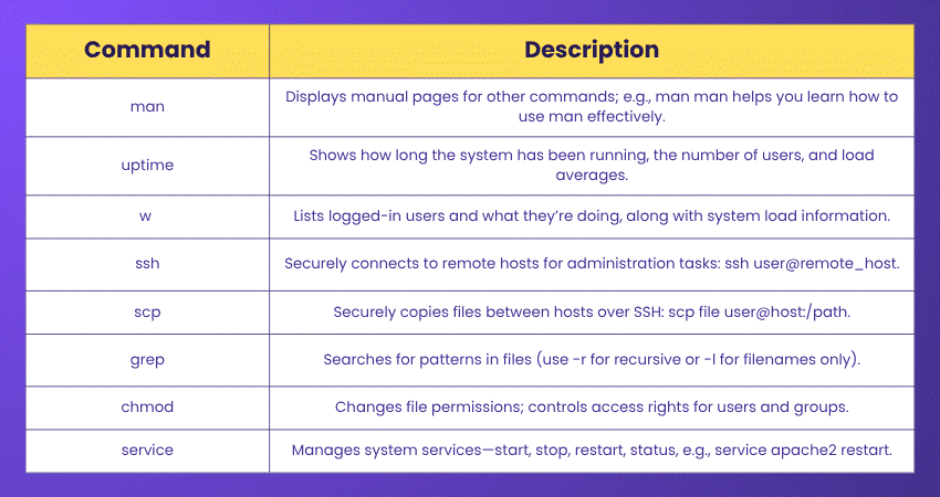 What are the Linux Directory Commands What are the Linux Directory Commands
