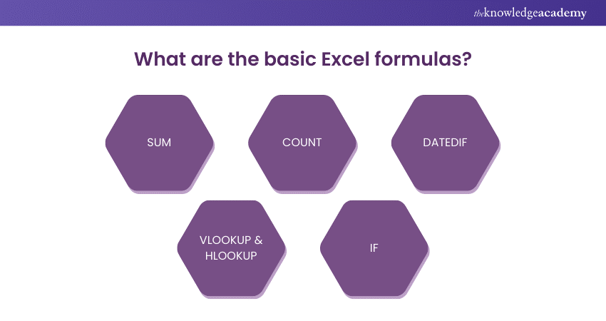 How to Use Excel? A Beginner-Friendly Guide