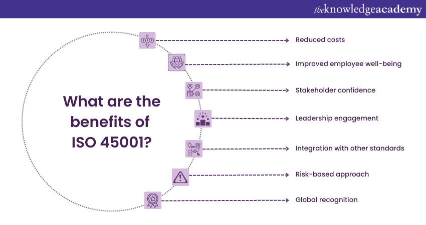 What are the benefits of ISO 45001 ISO 45001 vs OHSAS 18001