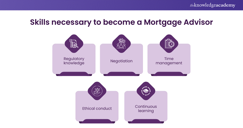 What are the skills necessary to become a Mortgage Advisor