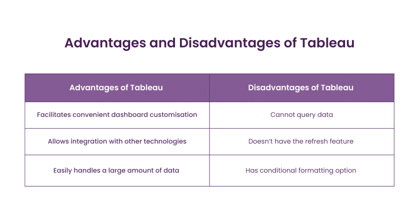 What are the strengths and weaknesses of Tableau